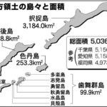 北方領土の島々と面積